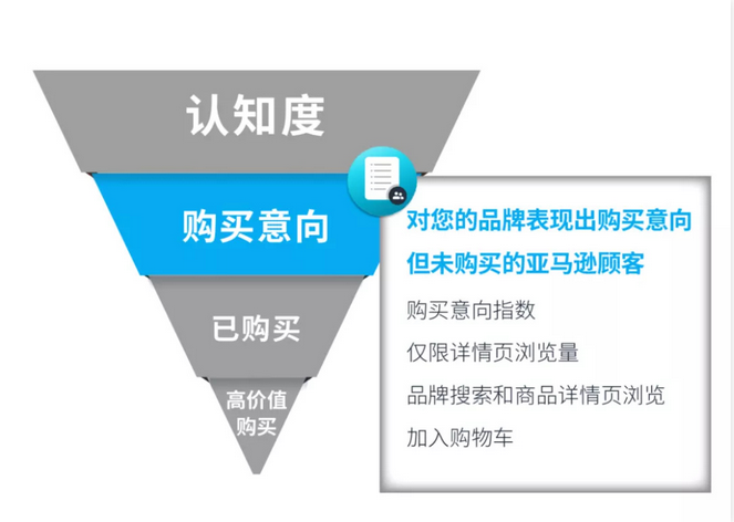 亚马逊广告品牌指标实例分享，个人真实实践经验插图3