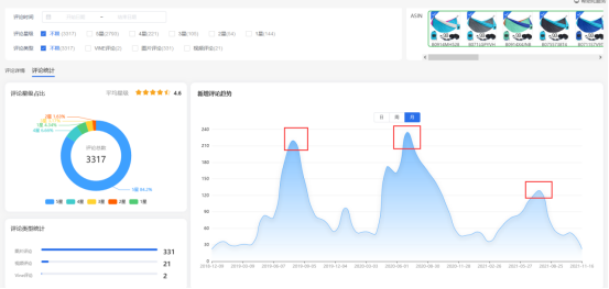 亚马逊产品淡旺季怎么查？一招教你查出产品淡旺季插图4