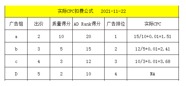 2022年最全亚马逊CPC广告问题汇总插图