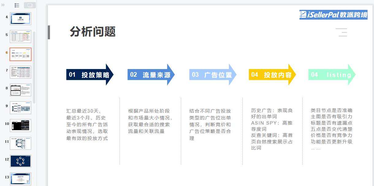 亿级大卖广告优化师用实际案例告诉你广告优化怎么做插图3