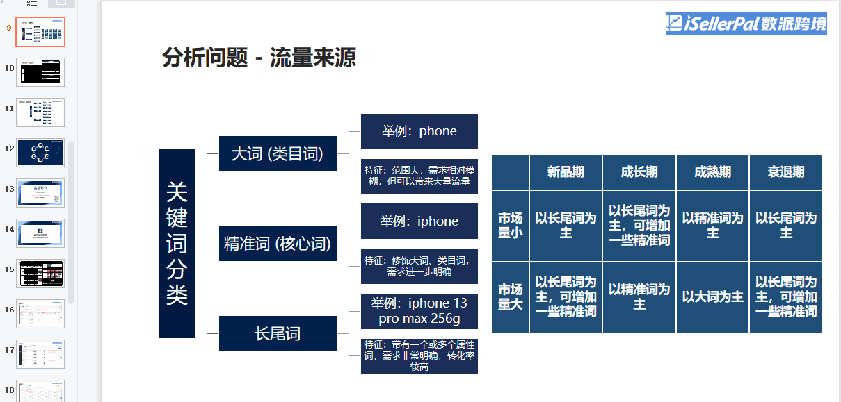 亿级大卖广告优化师用实际案例告诉你广告优化怎么做插图6