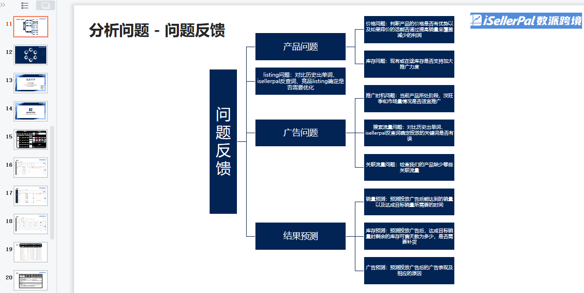 亿级大卖广告优化师用实际案例告诉你广告优化怎么做插图8