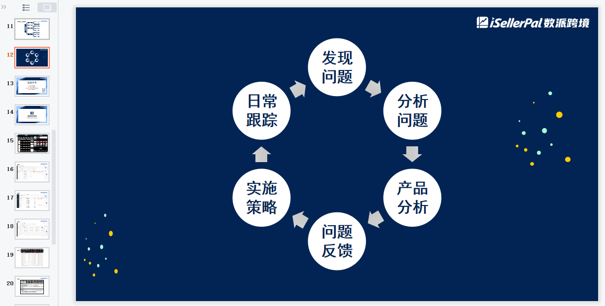 亿级大卖广告优化师用实际案例告诉你广告优化怎么做插图9