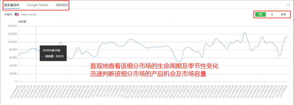 数派V2.4，热搜词选品功能重磅上线，限时免费使用！插图4