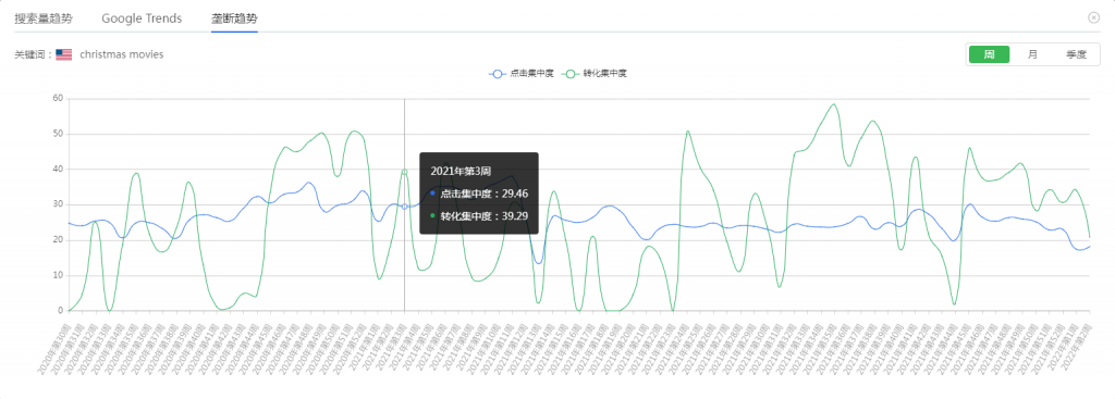 数派V2.4，热搜词选品功能重磅上线，限时免费使用！插图5