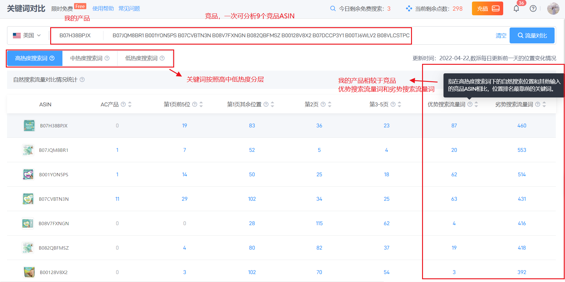 数派全新升级｜你和大卖之间的差距就在数据分析插图3