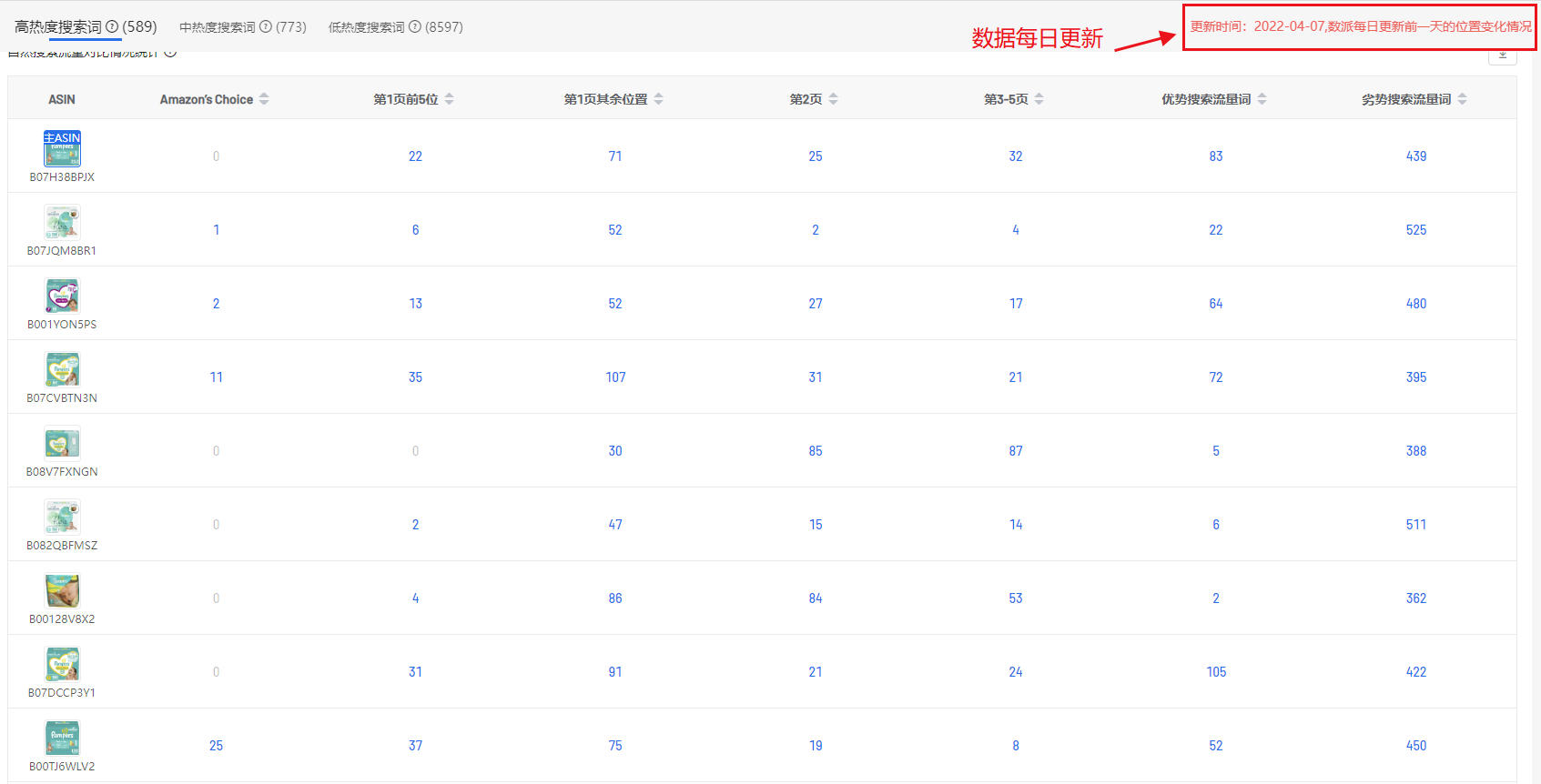 利用这个工具，快速分析BSR100的产品流量布局思路！插图