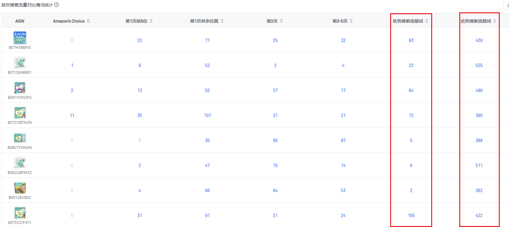 利用这个工具，快速分析BSR100的产品流量布局思路！插图3