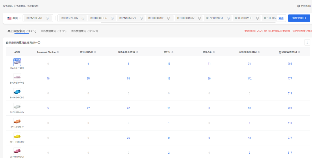 抢夺竞品流量，这个工具让你知己知彼，单量多到数不过来插图5