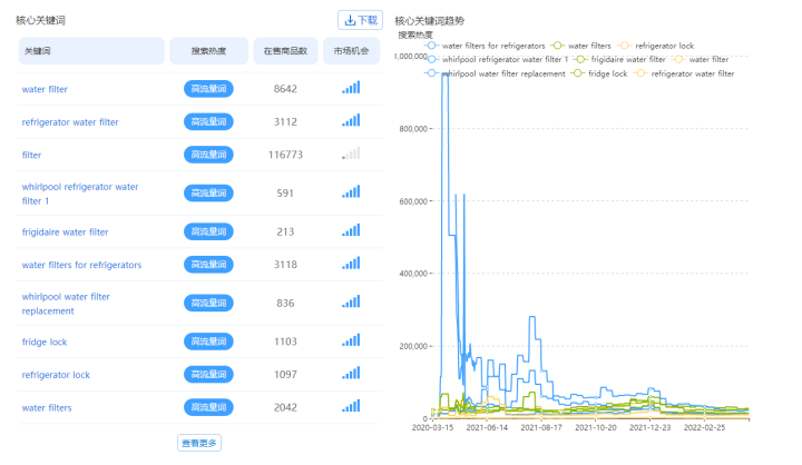 亚马逊选品思路分析，蓝海产品怎么选？插图3