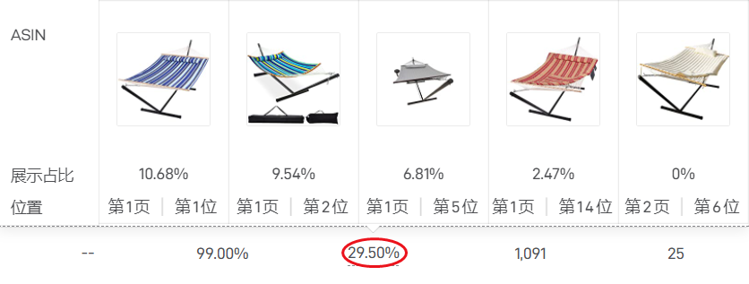 1分钟，快速找到精准流量大词！插图2