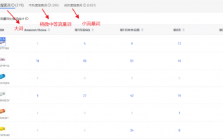 抢夺竞品流量，这个工具让你知己知彼，单量多到数不过来